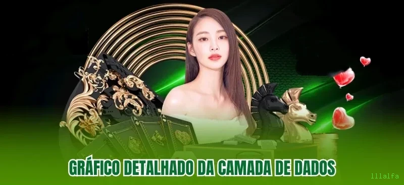 Central de dúvidas rápidas sobre o app lllalfa